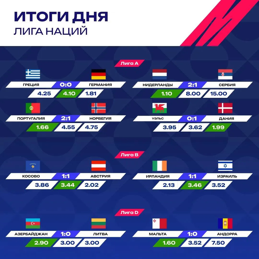 ⚡️ Германия снова не справилась с Грецией!