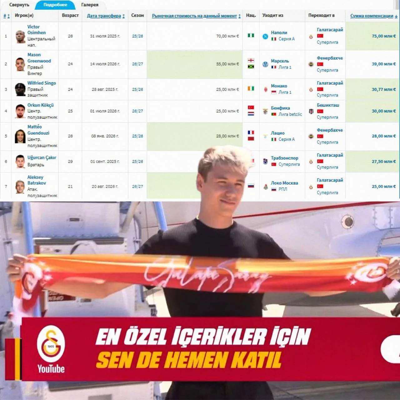 🤑🇹🇷 Батраков войдет в топ-7 самых дорогих трансферов в истории чемпионата Турции