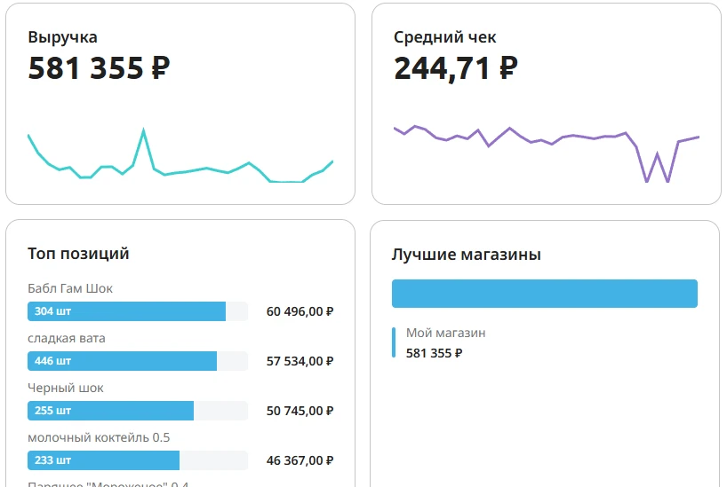 Сколько же можно заработать на продаже парящих вкусностей от SneШок? 🤔