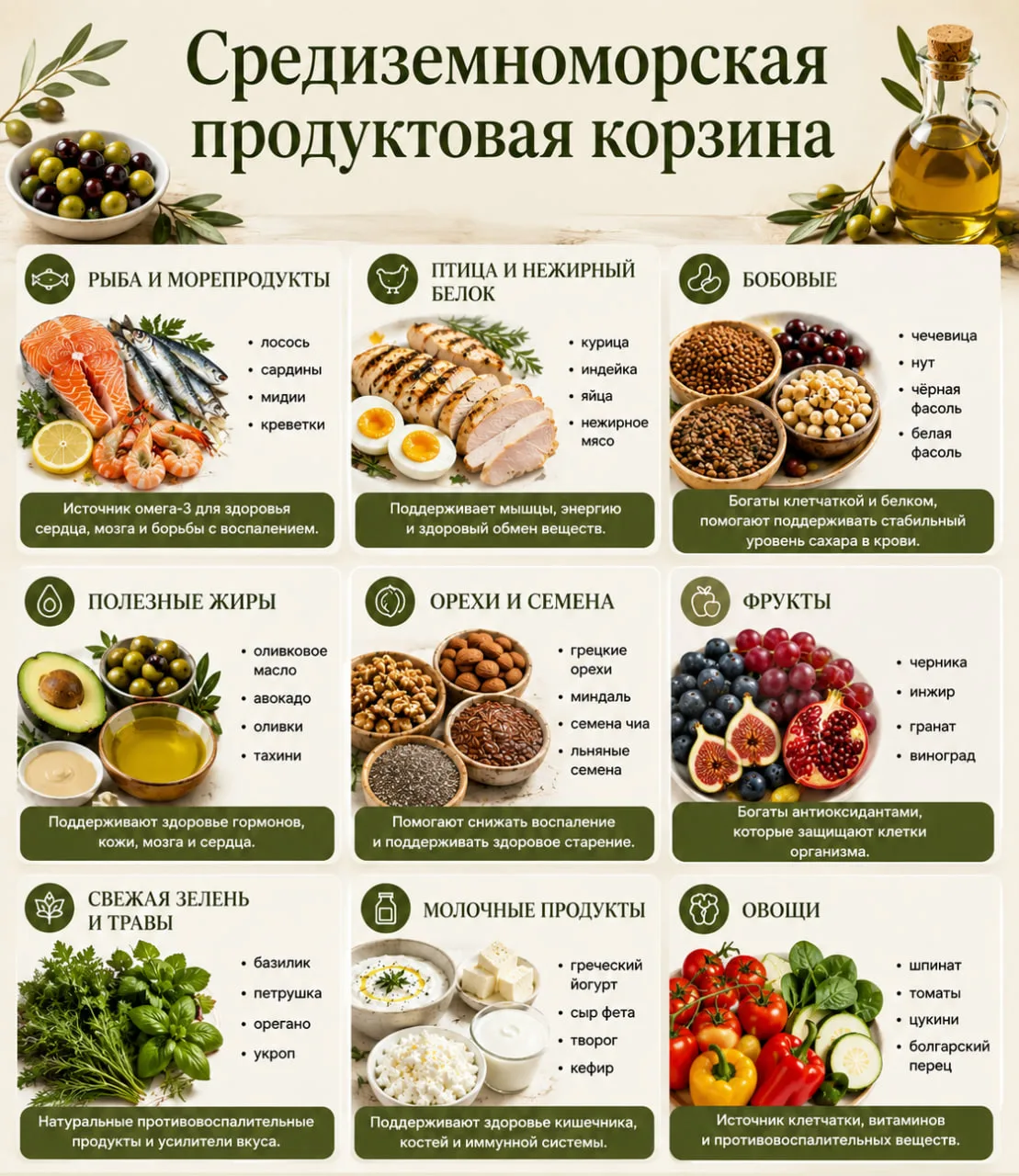 Продуктовая корзина 🛒

Небольшие полезные привычки сегодня помогают стать здоровее завтра.

📌 Сохр