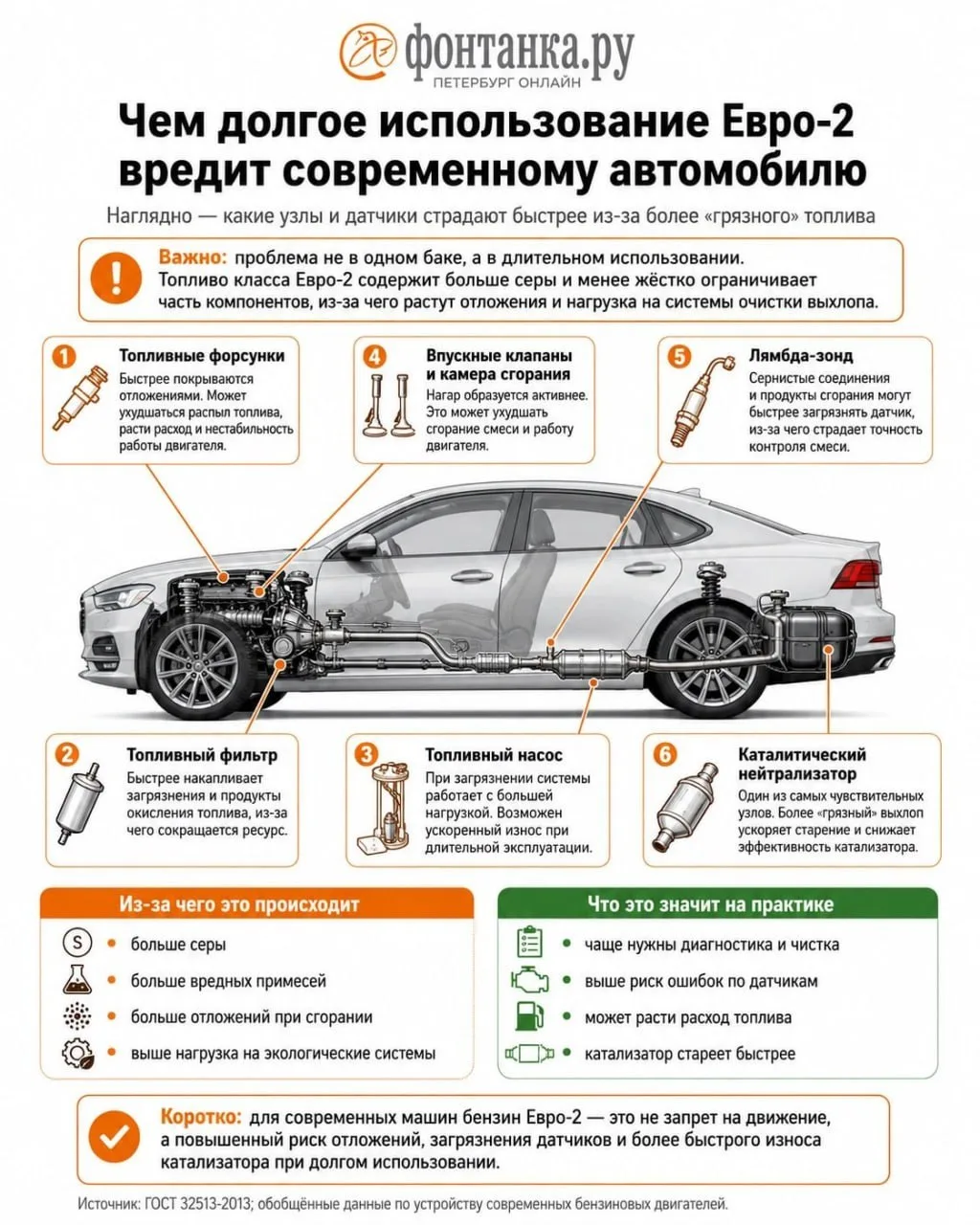 ⚡Бензин Евро-2 наносит урон сразу всем частям машины: форсункам, клапанам, фильтру и то...
