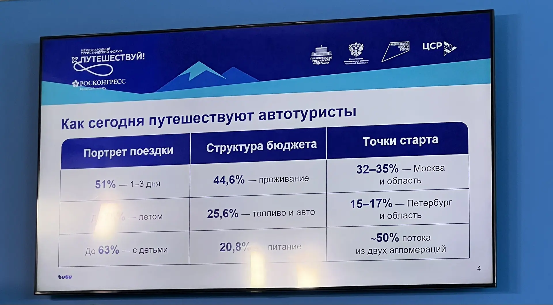 Продолжаю делиться впечатлениями с форума «Путешествуй!»

Сессия про автотуризм — «Километры впечатл