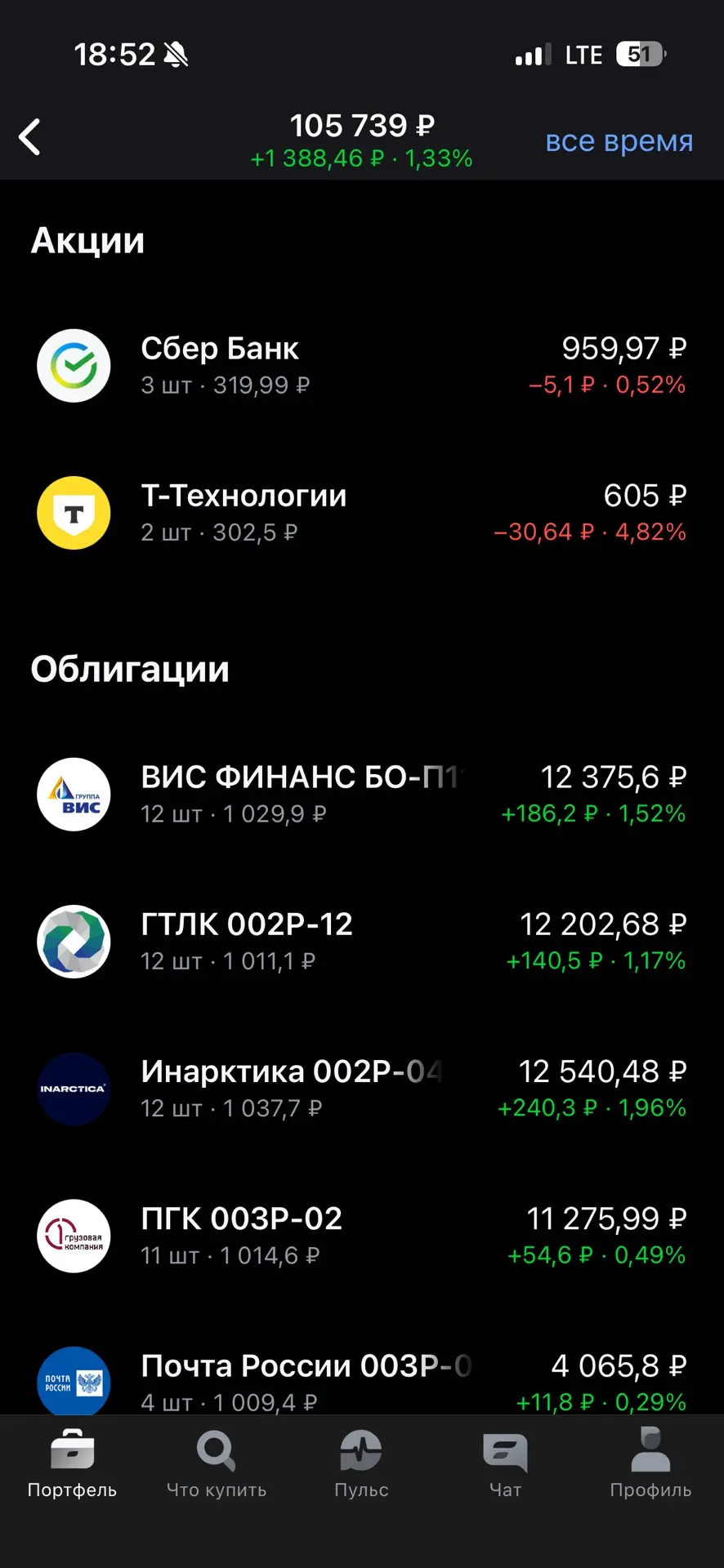 💚 День 524