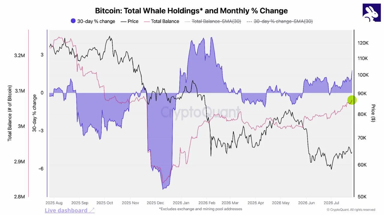 ✴️#BTC #cot #крипто
