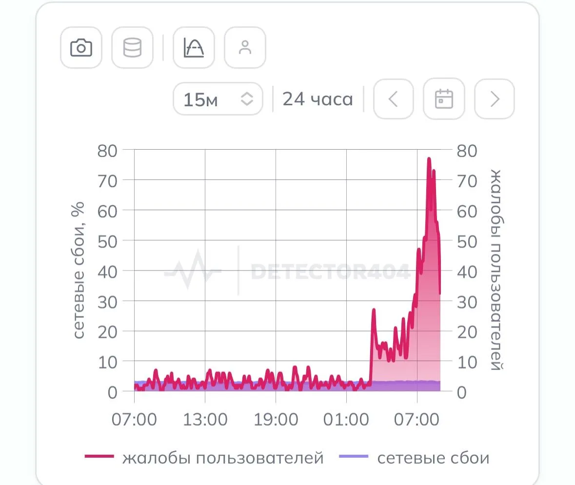 🔴🔵Мобильный интернет перестал работать в регионе.   Больше всего жалуются на приложения банков.