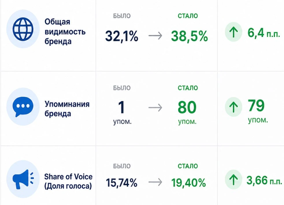 🤖 Что делать, если нейросеть «видит» только материнский бренд — а франшизу игнорирует?
