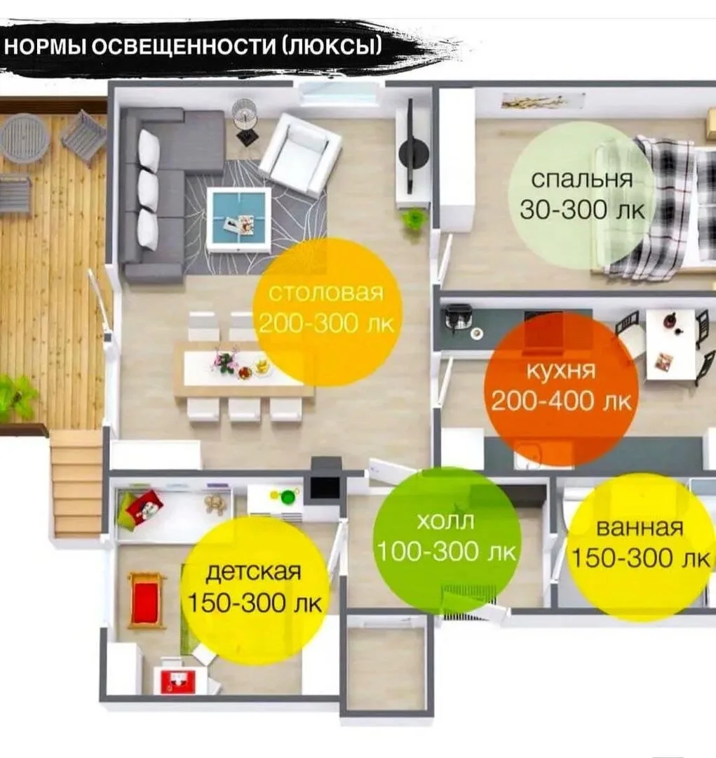 Расчёт количества света для помещения включает несколько этапов: определение требуемой освещённости,