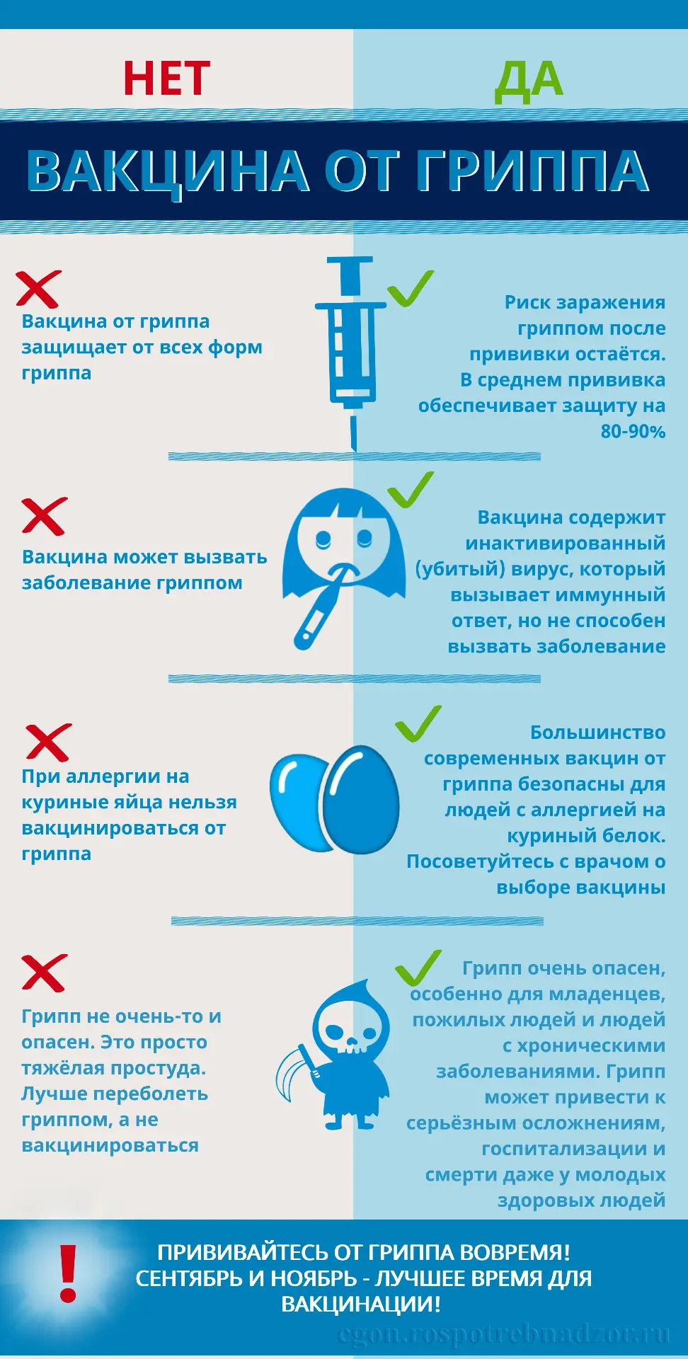 РОСПОТРЕБНАДЗОР: ОСТОРОЖНО! ГРИПП!