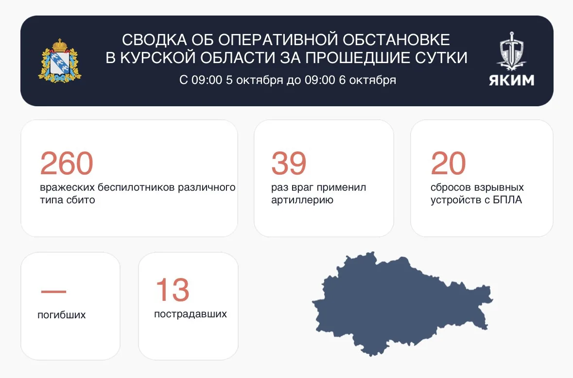 ⚠️ Сводка об оперативной обстановке в Курской области за прошедшие сутки.
