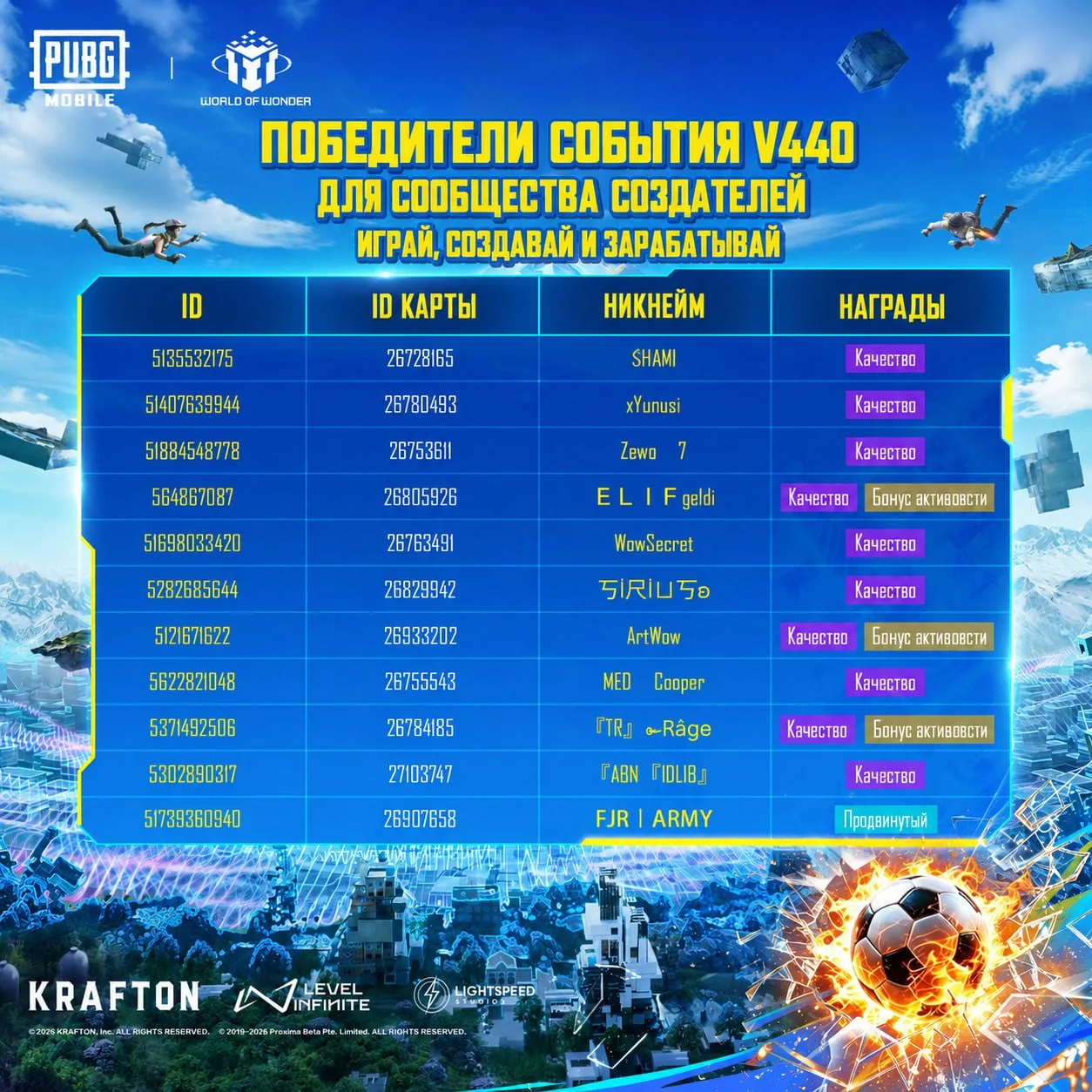 🎉 Победители конкурса V4.4 WOW Creator Community Event объявлены! 🎉

Поздравляем всех авторов, чьи