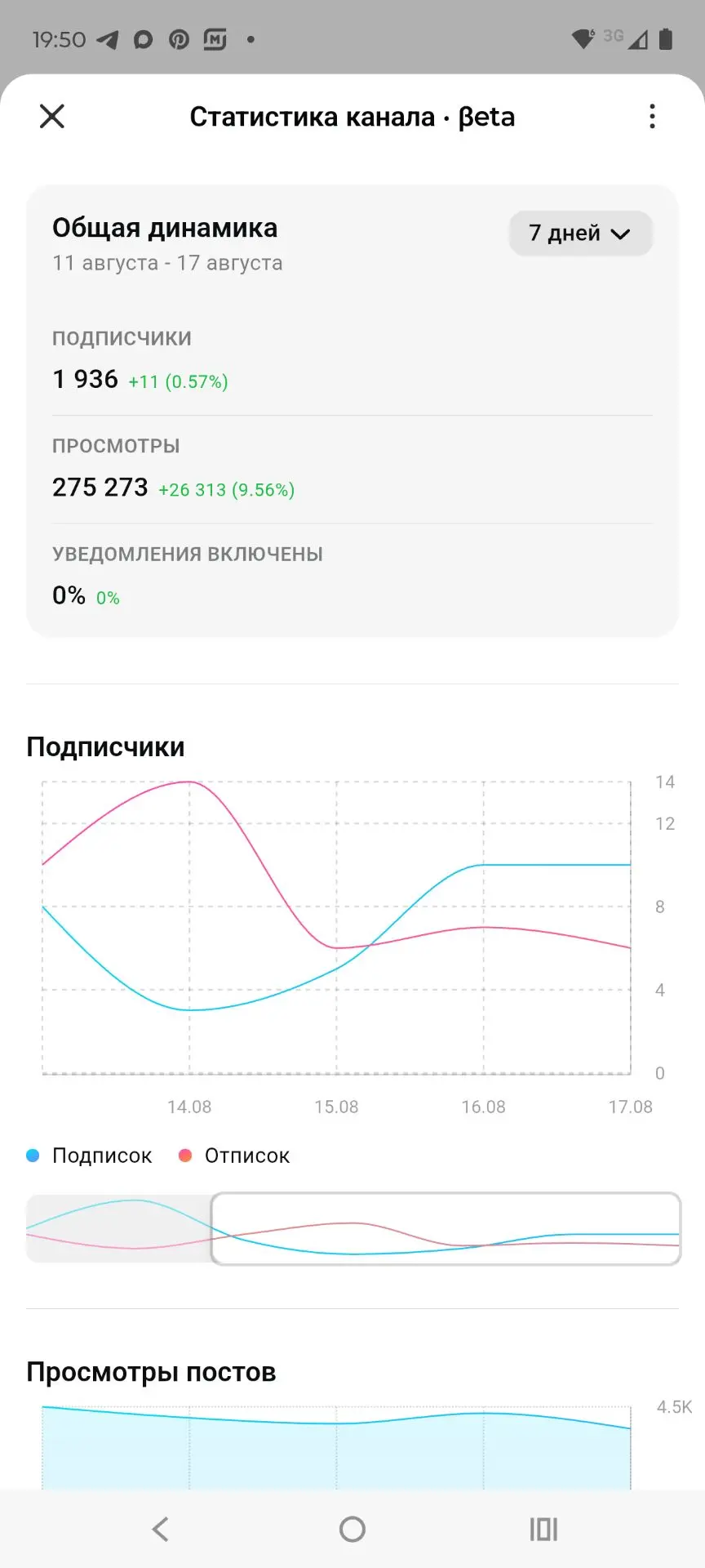 Вы уже видели, что появилась статистика каналов в Максе?