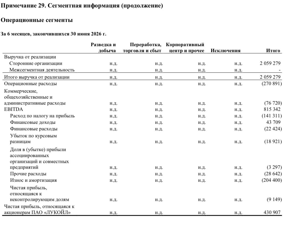 ⛽️ Лукойл (LKOH) | Ждать ли спец. дивиденд?