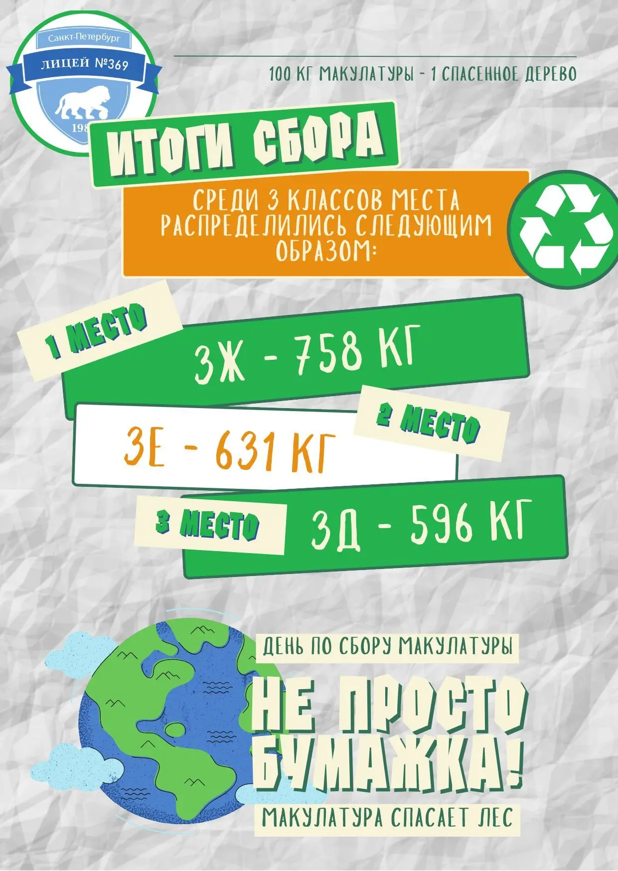 ♻️Друзья, мы с радостью подводим итоги нашей экологической акции по сбору макулатуры, которая прошла