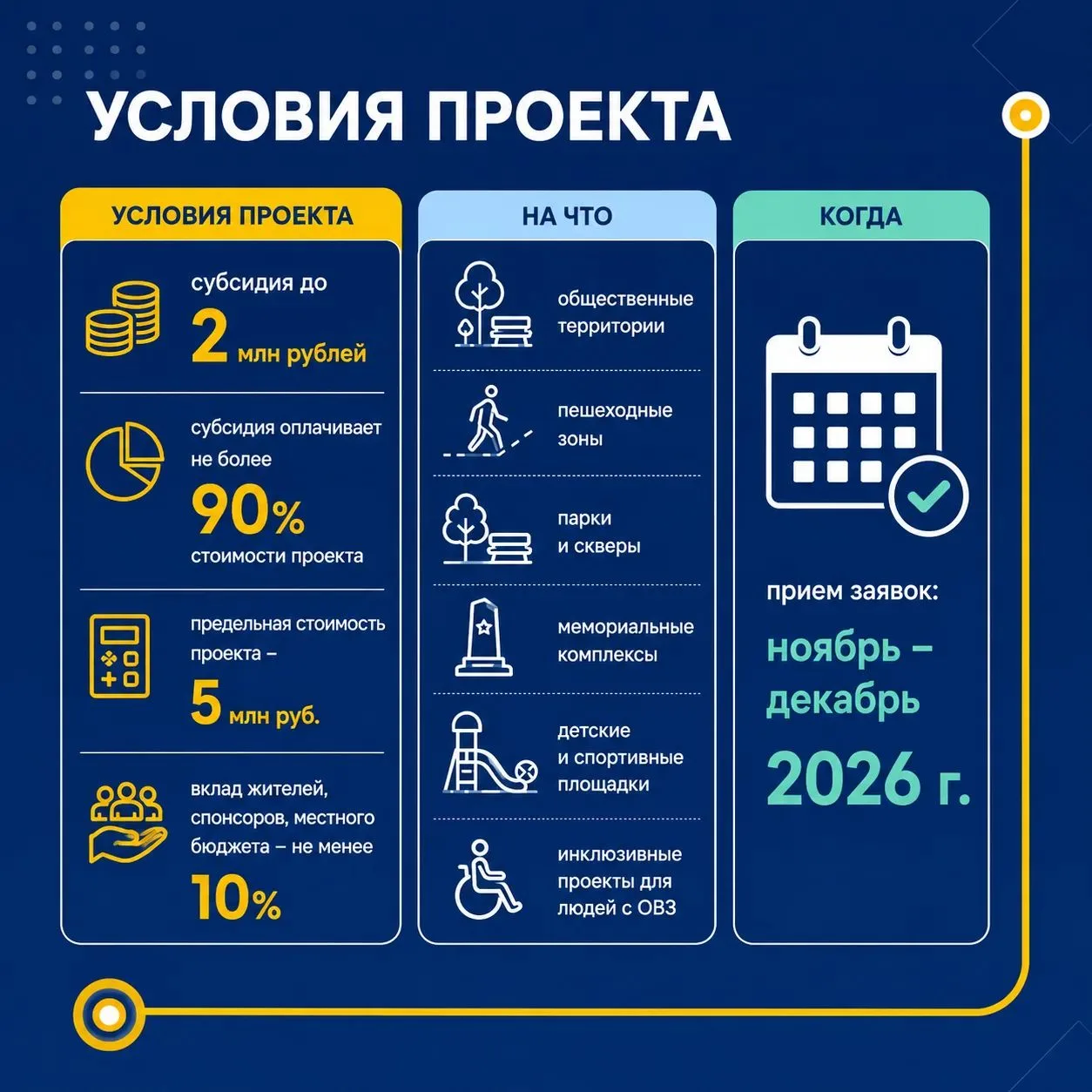 Жители Кузбасса активно используют возможности инициативного бюджетирования. Этот форма...