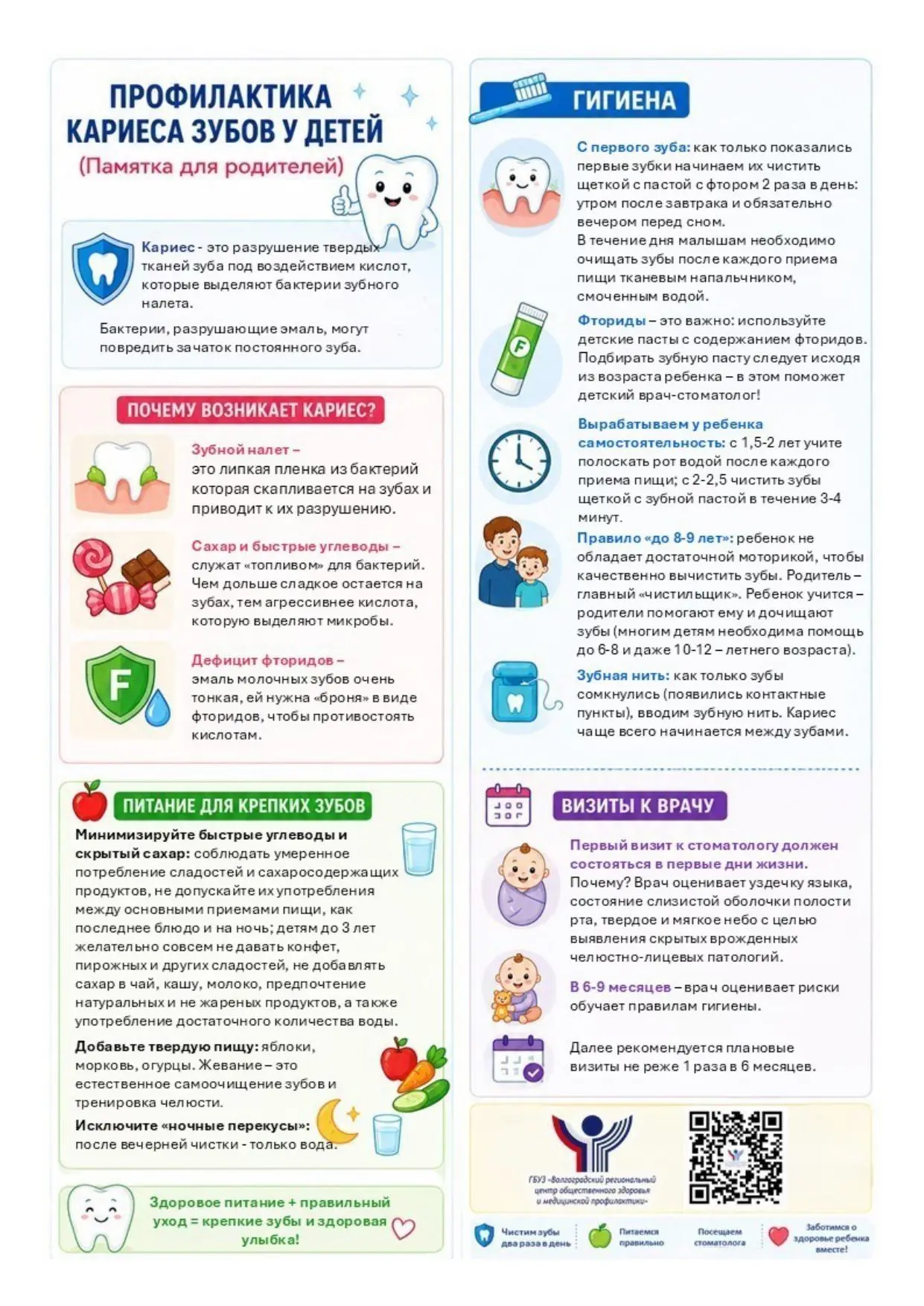 Профилактика стоматологических заболеваний у несовершеннолетних 🦷