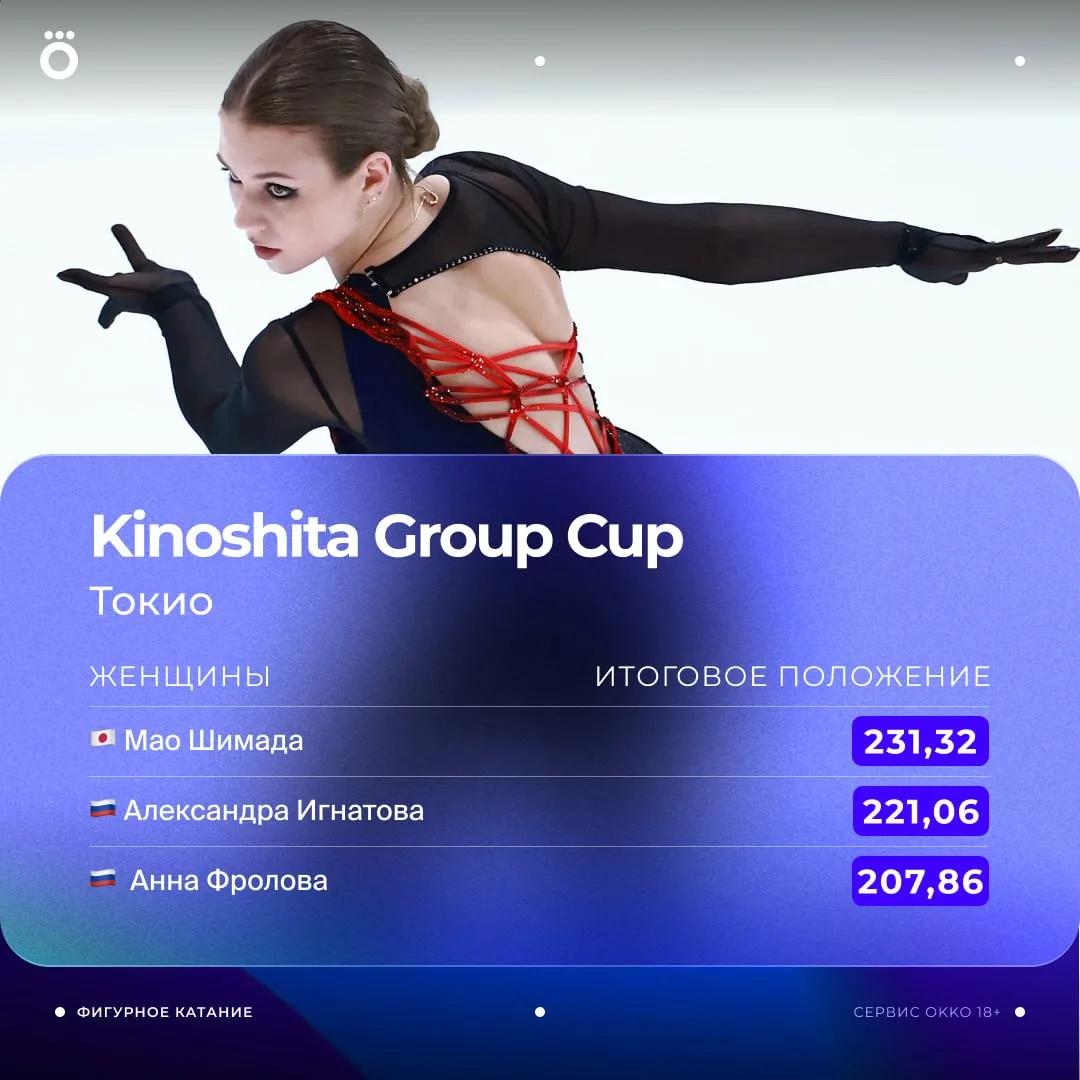 Александра Трусова забирает серебро Kinoshita Cup! Анна Фролова — с бронзой 👏👏👏