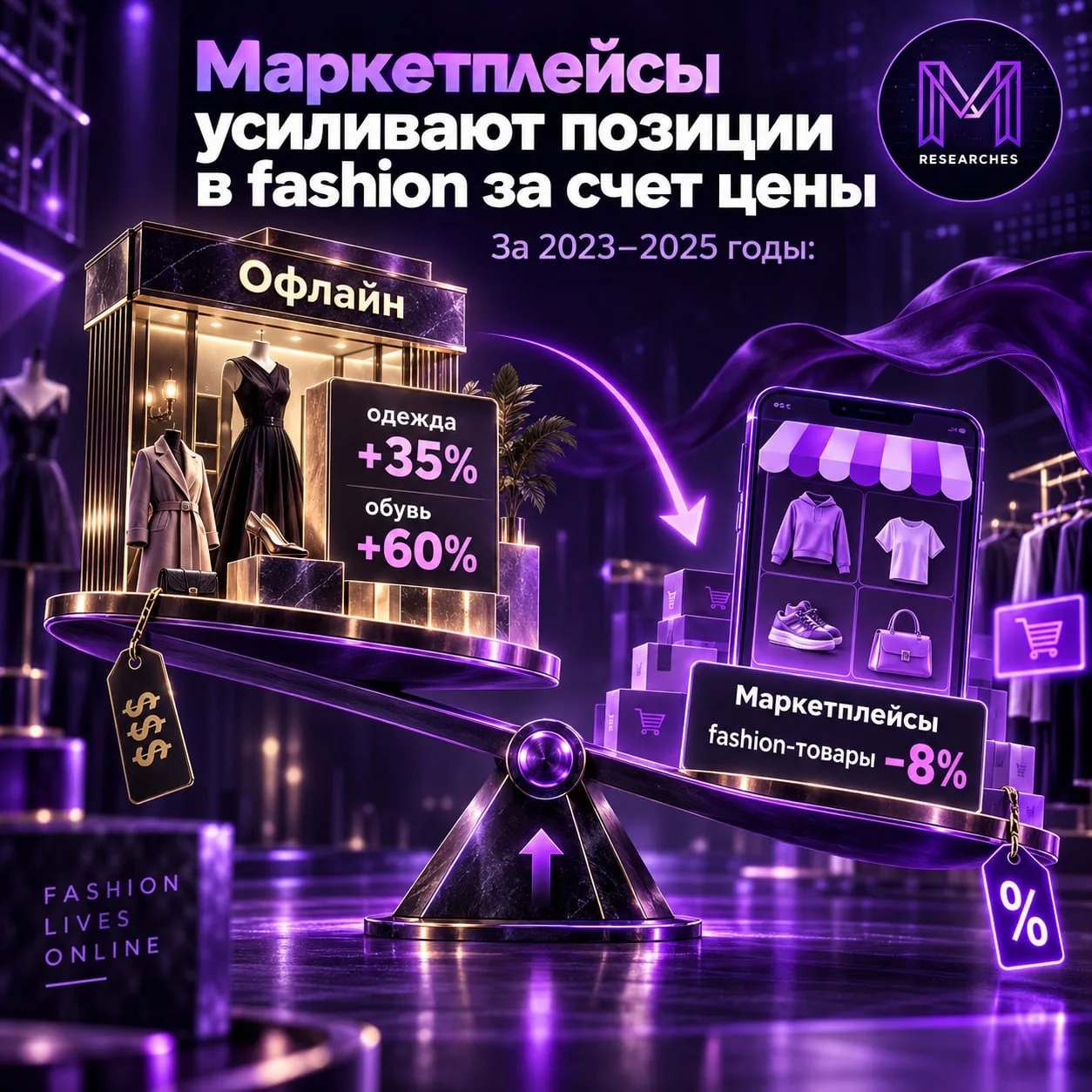 ⚡️ Fashion все сильнее зависит от маркетплейсов