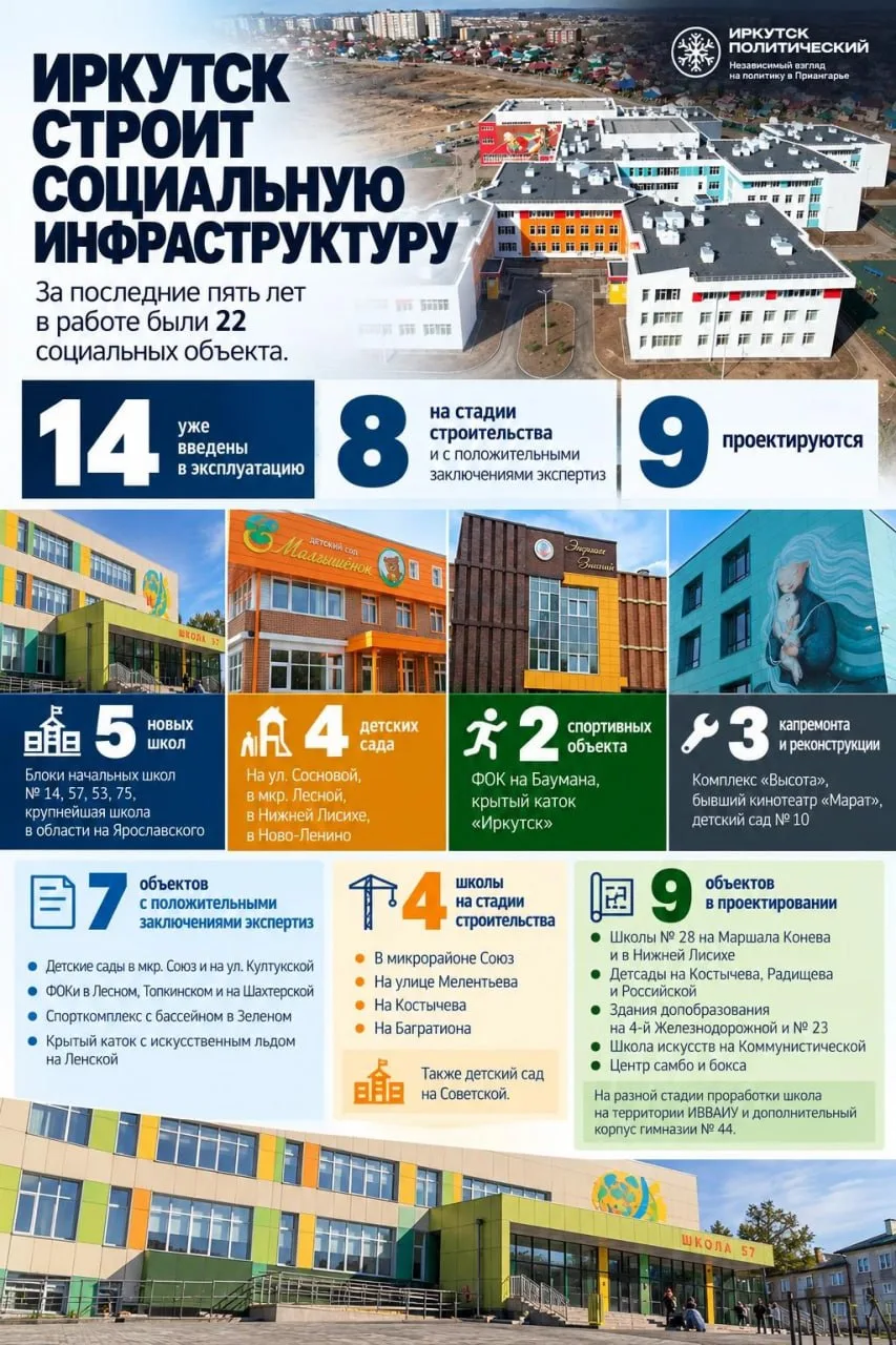 22 проекта за пять лет: как Иркутск рекордно нарастил социальное строительство.