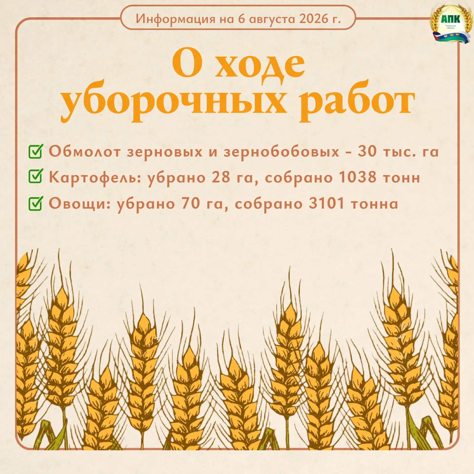 По оперативным данным о ходе уборочных работ в Тюменской области на 6 августа:
