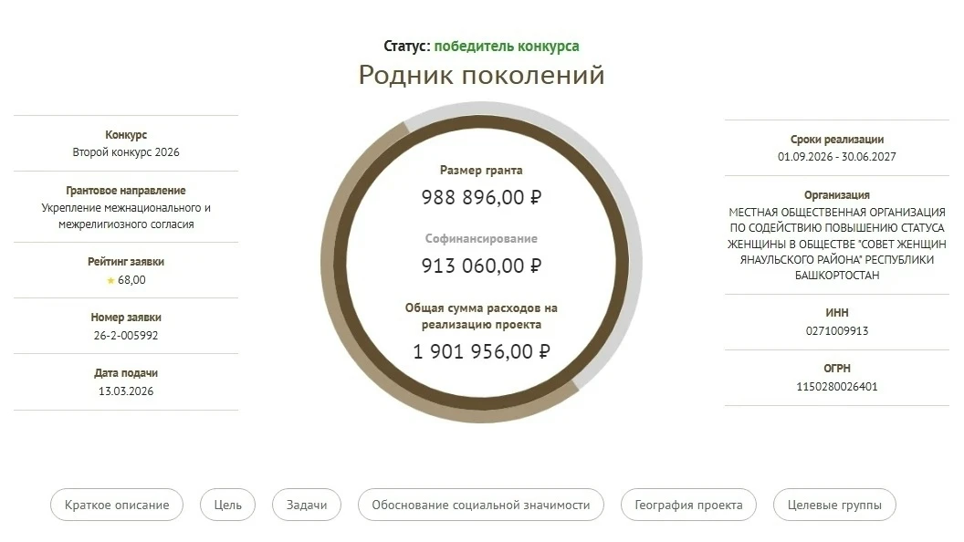 Совет женщин Янаульского района под руководством Ильсияр Проскурякой одержала победу во...