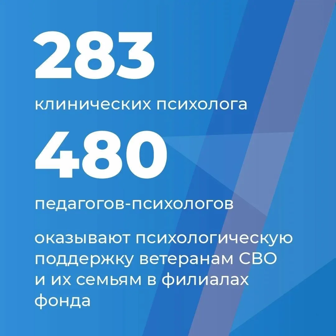 Фонд «Защитники Отечества» усиливает направление психологической помощи ветеранам СВО и их семьям.  