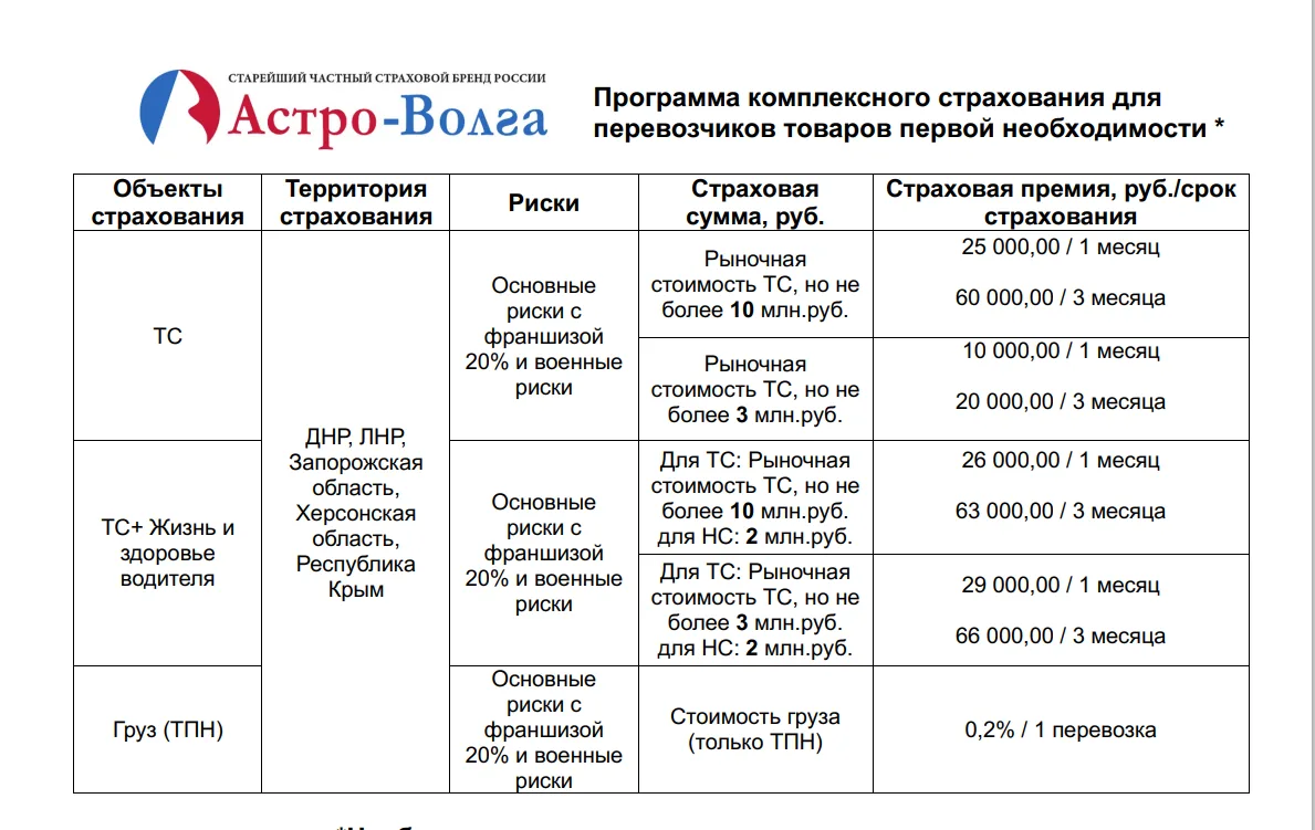 Программа комплексного страхования для перевозчиков товаров первой необходимости