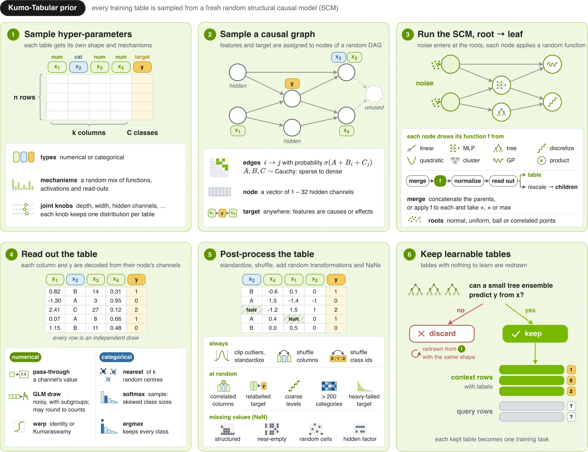 Релиз модели Kumo Tabular