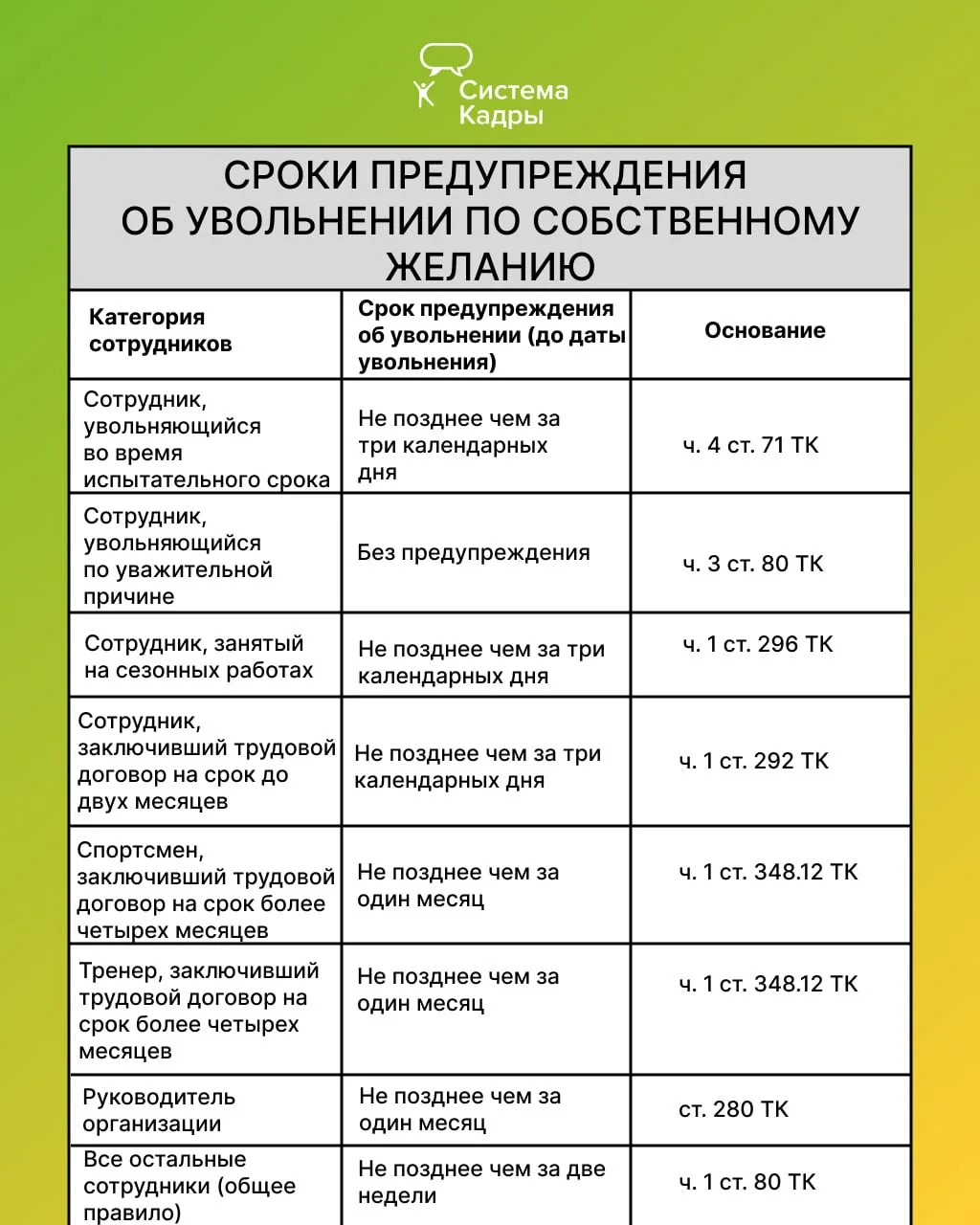 Какие меры позволят снизить риски при определении даты увольнения?  ➡️ В заявлении нет даты увольнен