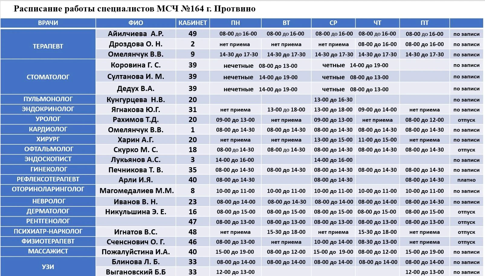 Расписание работы специалистов филиалов ФГБУЗ МСЧ №164 ФМБА России на следующую неделю ...