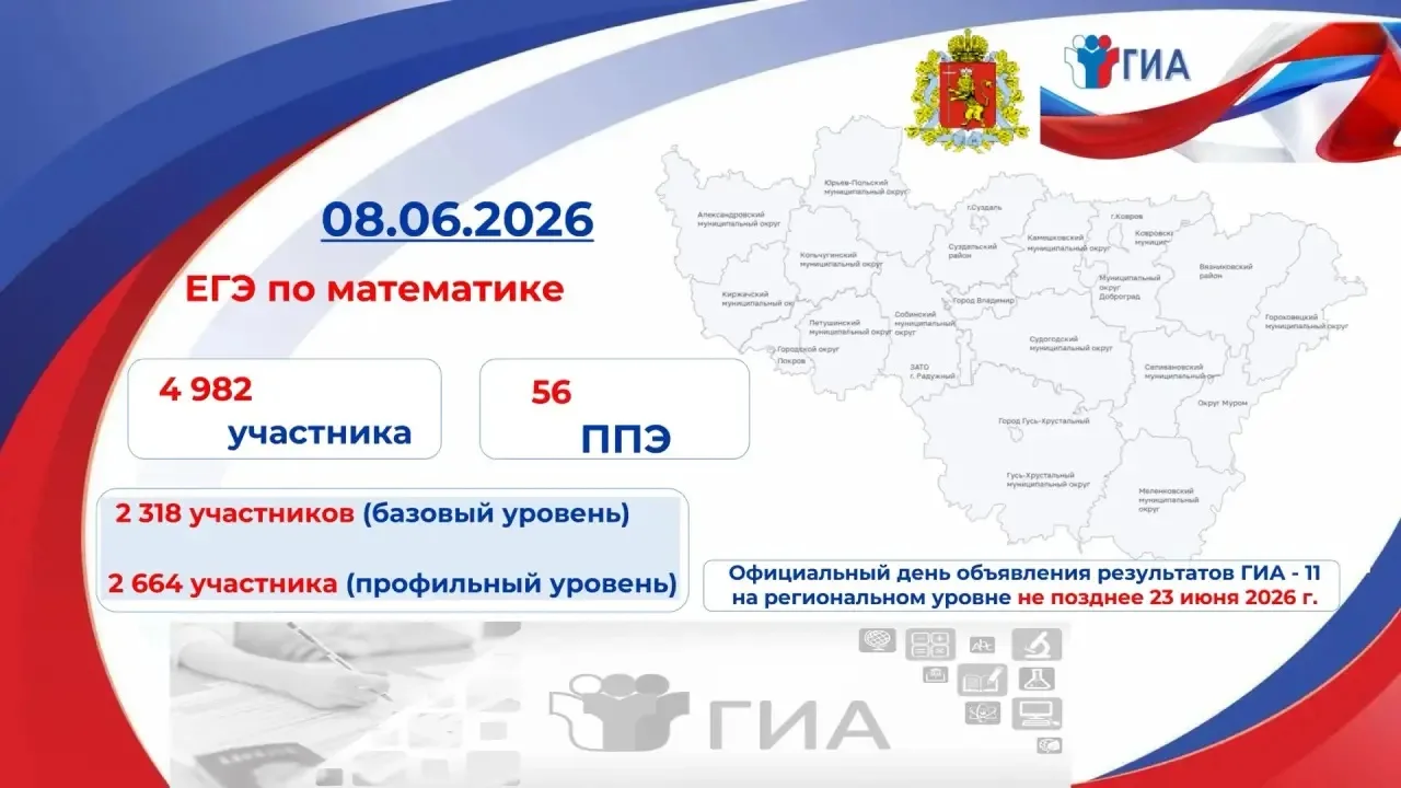 ✅ Сегодня основной период ЕГЭ 2026 года продолжают экзамены по математике базового и пр...