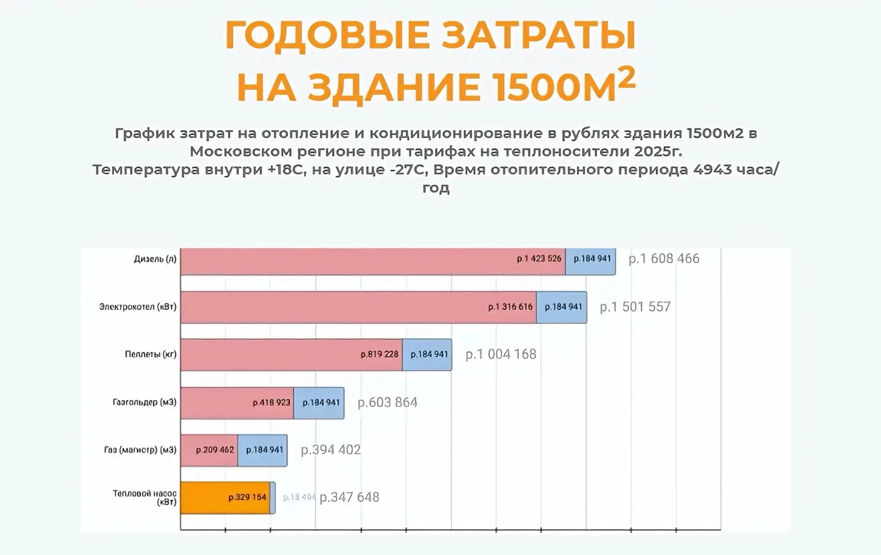 Годовые расходы говорят сами за себя