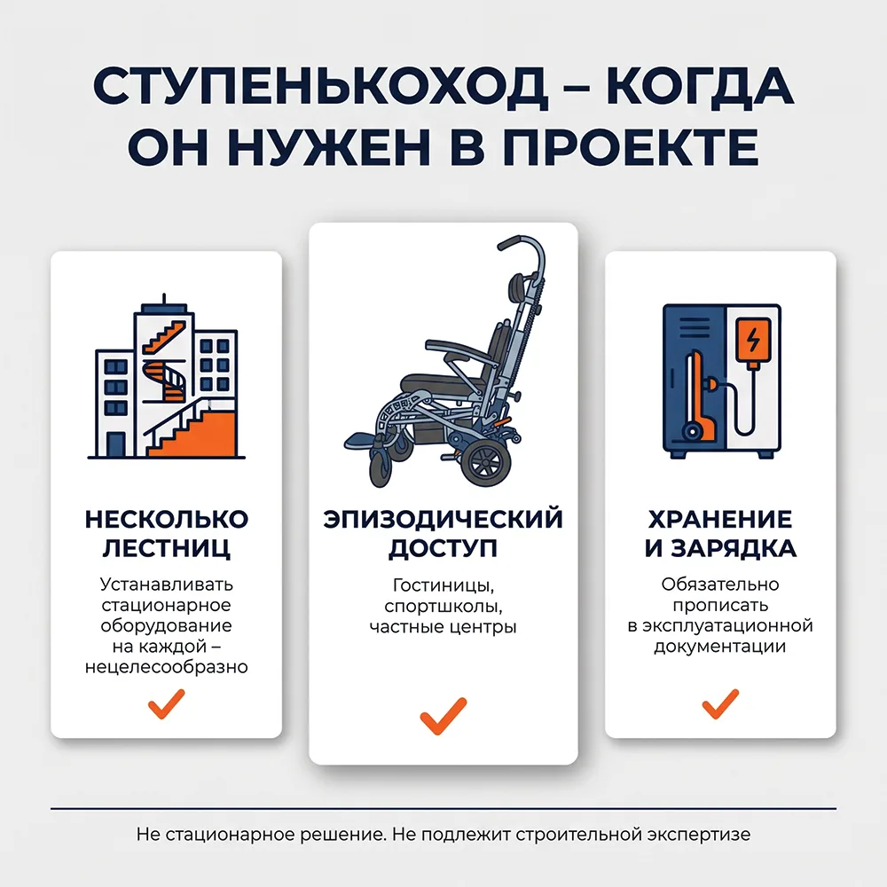 А если объект не требует постоянной доступности? Например, гостиница, спортивная школа ...