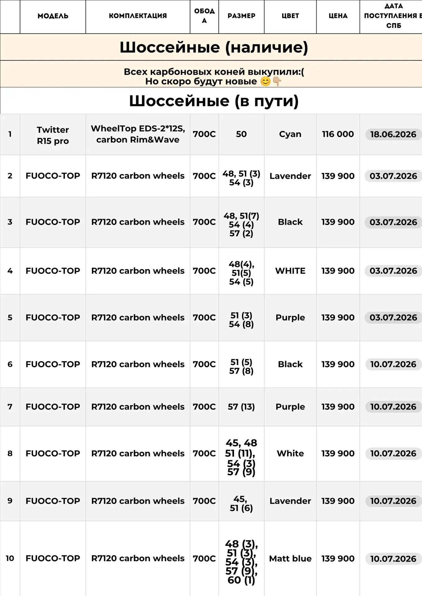 🚨Байки в наличии и в пути🚨