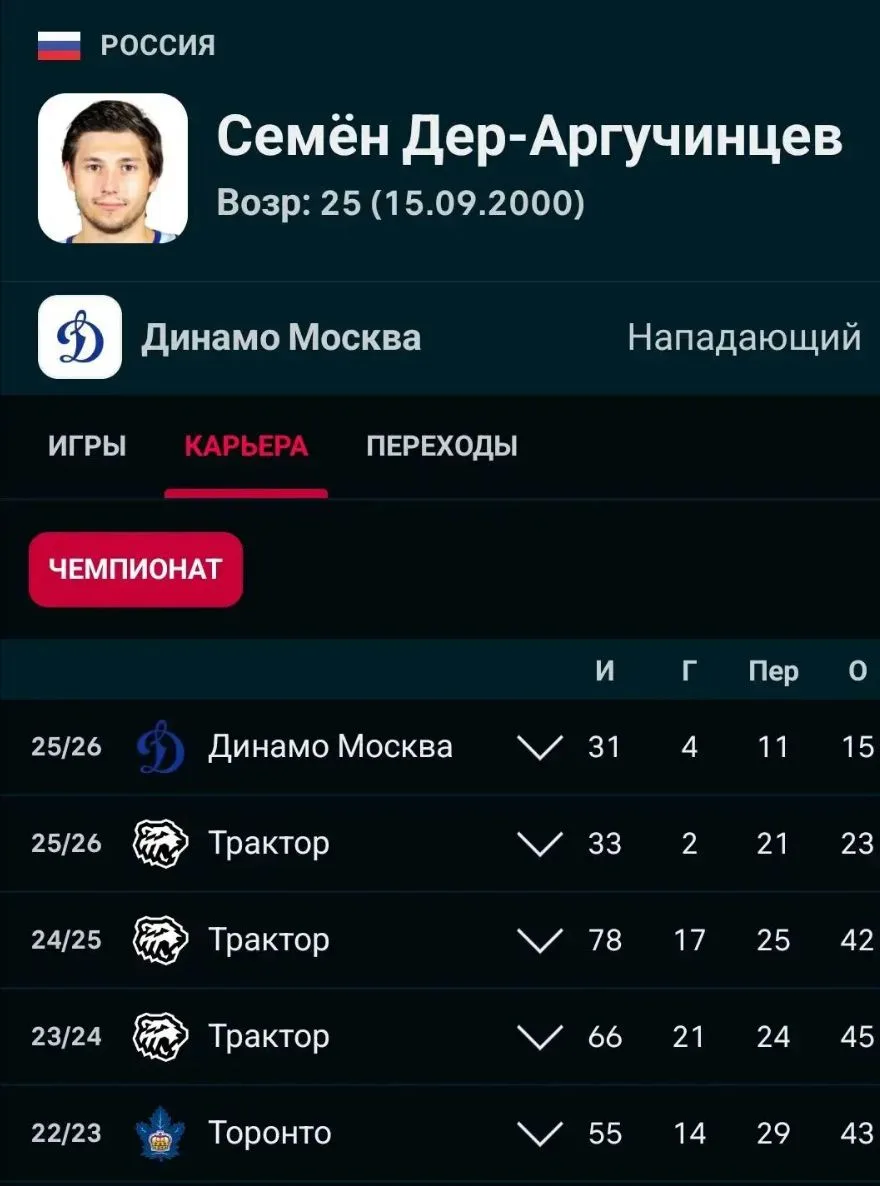«Адмирал» планирует обменять спортивные права на нападающего Семена Дер-Аргучинцева.

Среди претенде