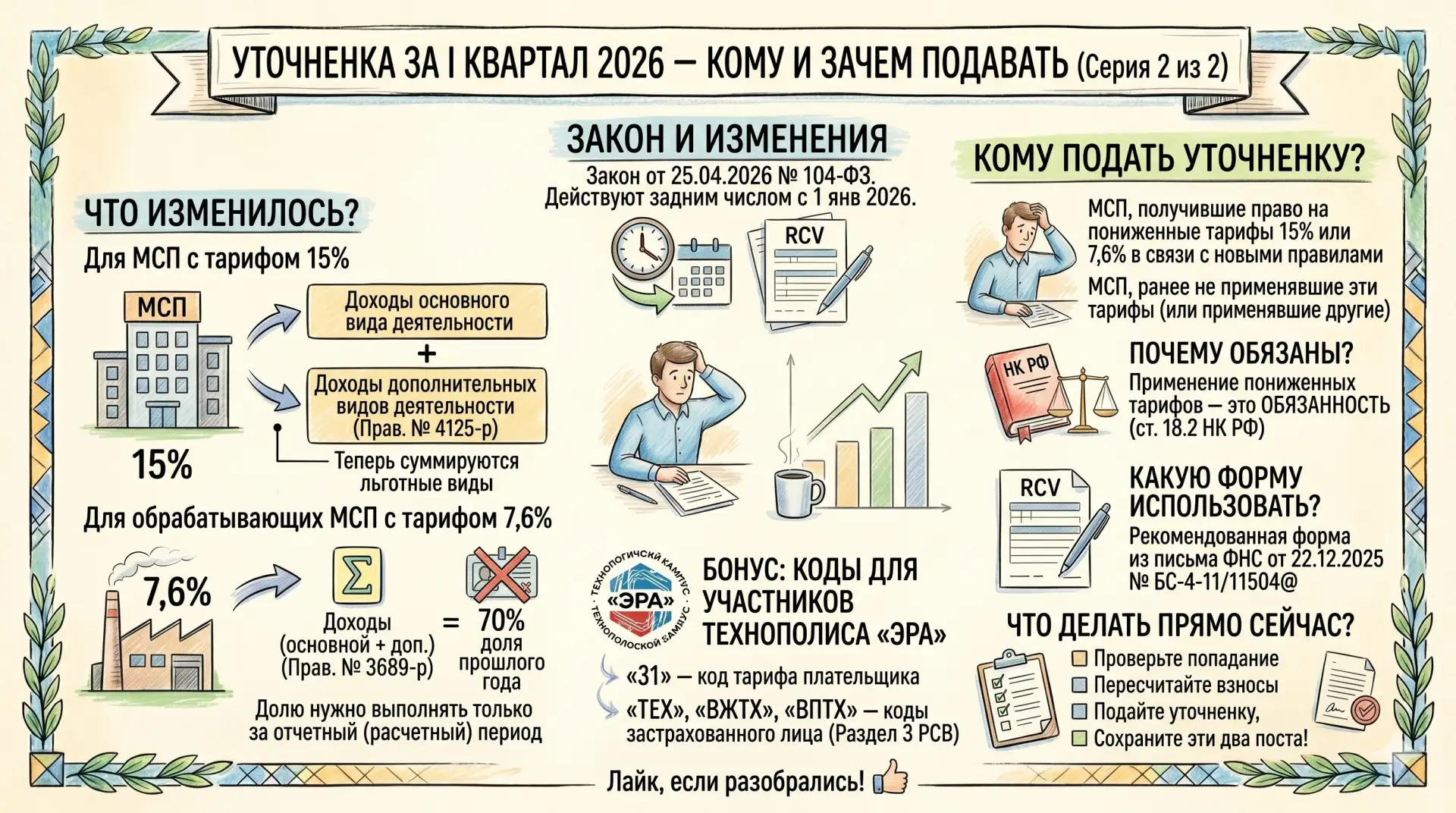 🔄 Уточненка за I квартал 2026 — кому и зачем подавать

(Серия 2 из 2 — продолжение темы про РСВ)

З
