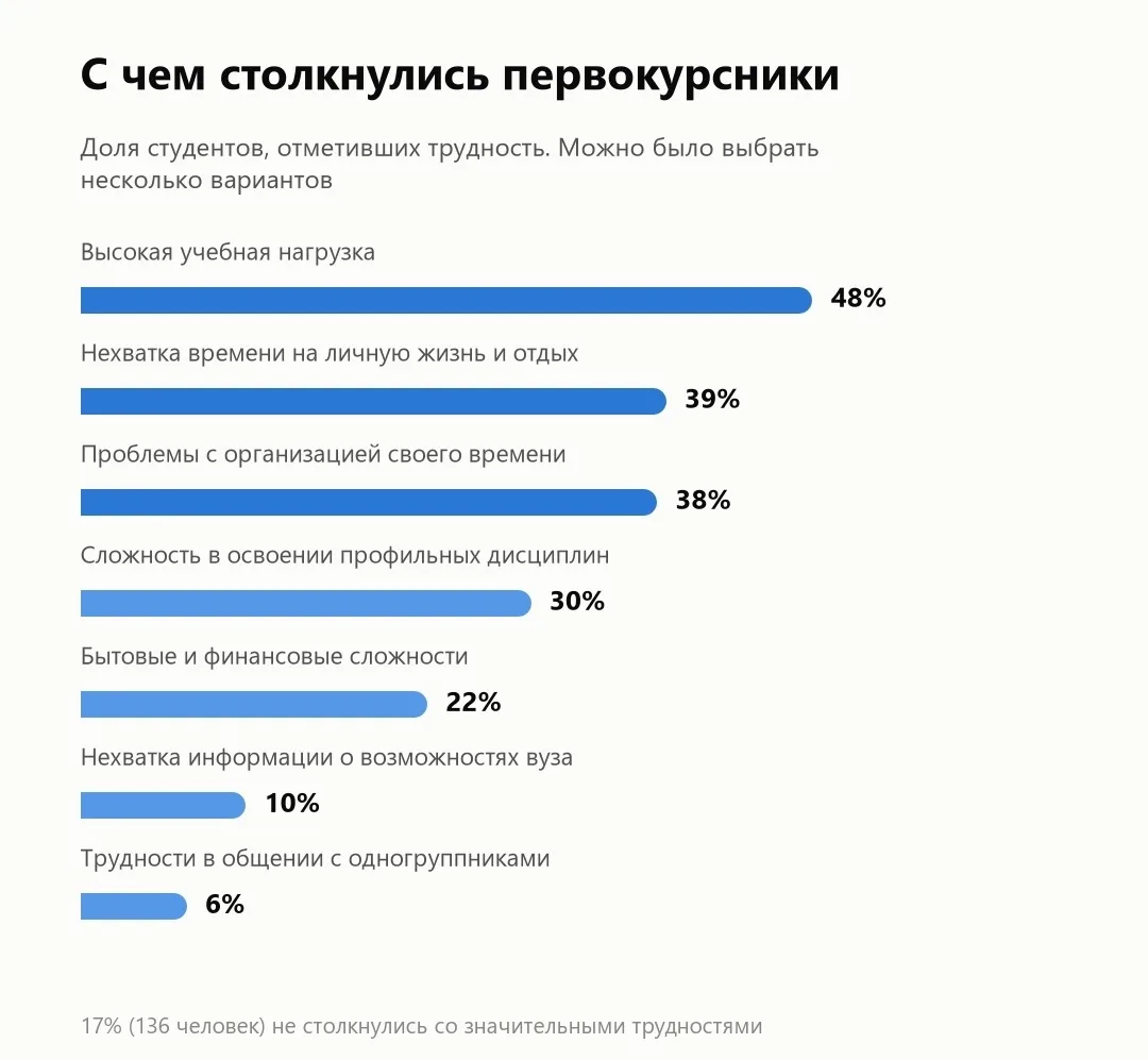 🚀Система тьюторского сопровождения «Анатомия успешного старта»