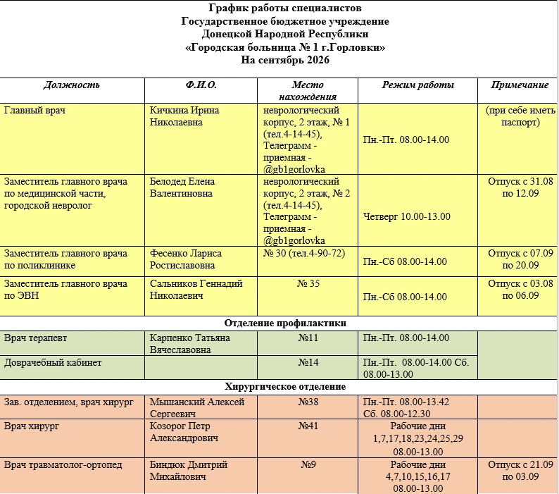 🏥 Государственное бюджетное учреждение Донецкой Народной Республики "Городская больниц...