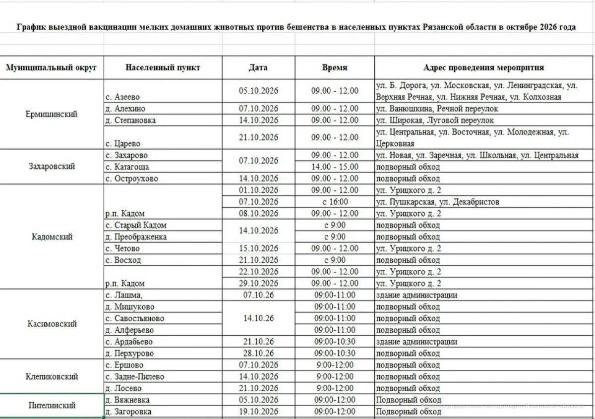 💉 Собак и кошек бесплатно привьют от бешенства в Рязанской области
