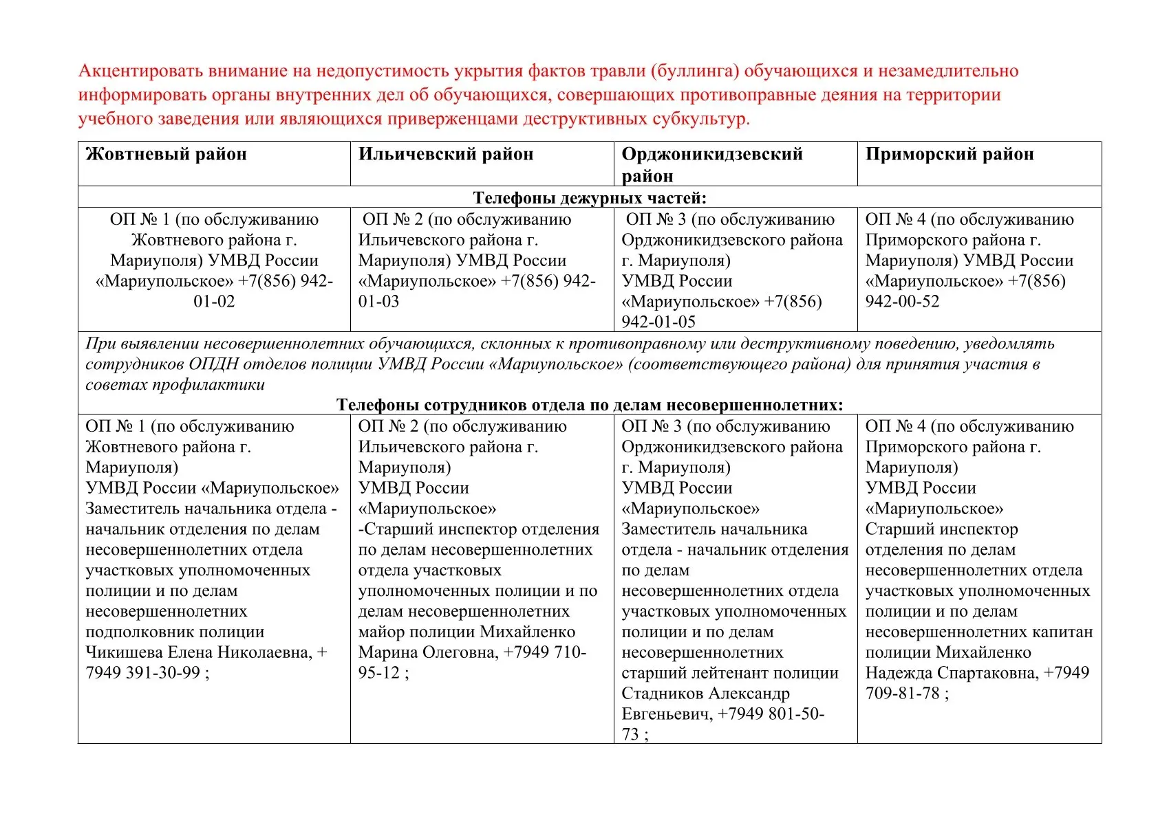 ‼‼ВНИМАНИЕ ‼‼Телефоны дежурных частей и сотрудников отдела по делам несовершеннолетних 
При выявлени