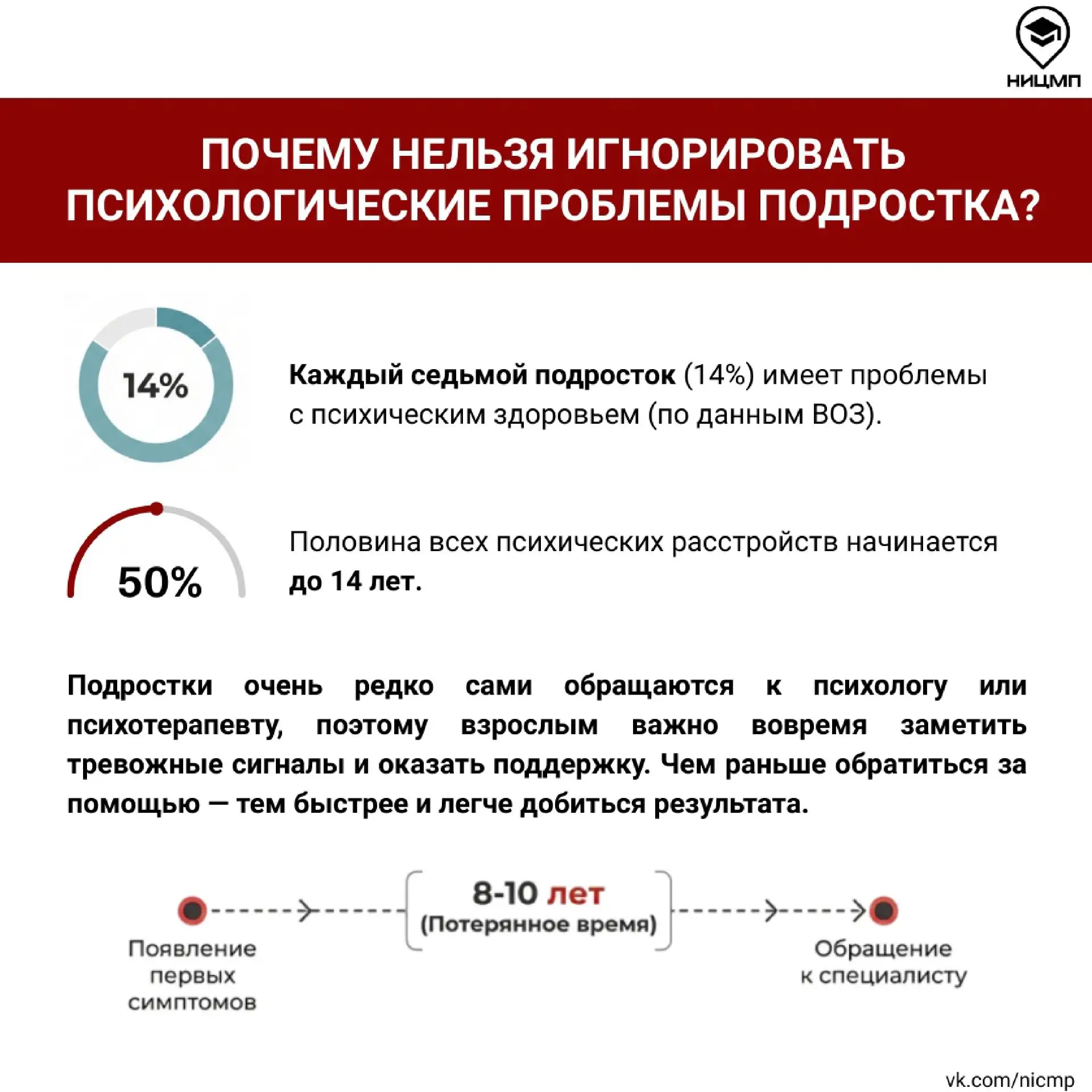 Как взрослому понять, что ребенку нужна психологическая поддержка
