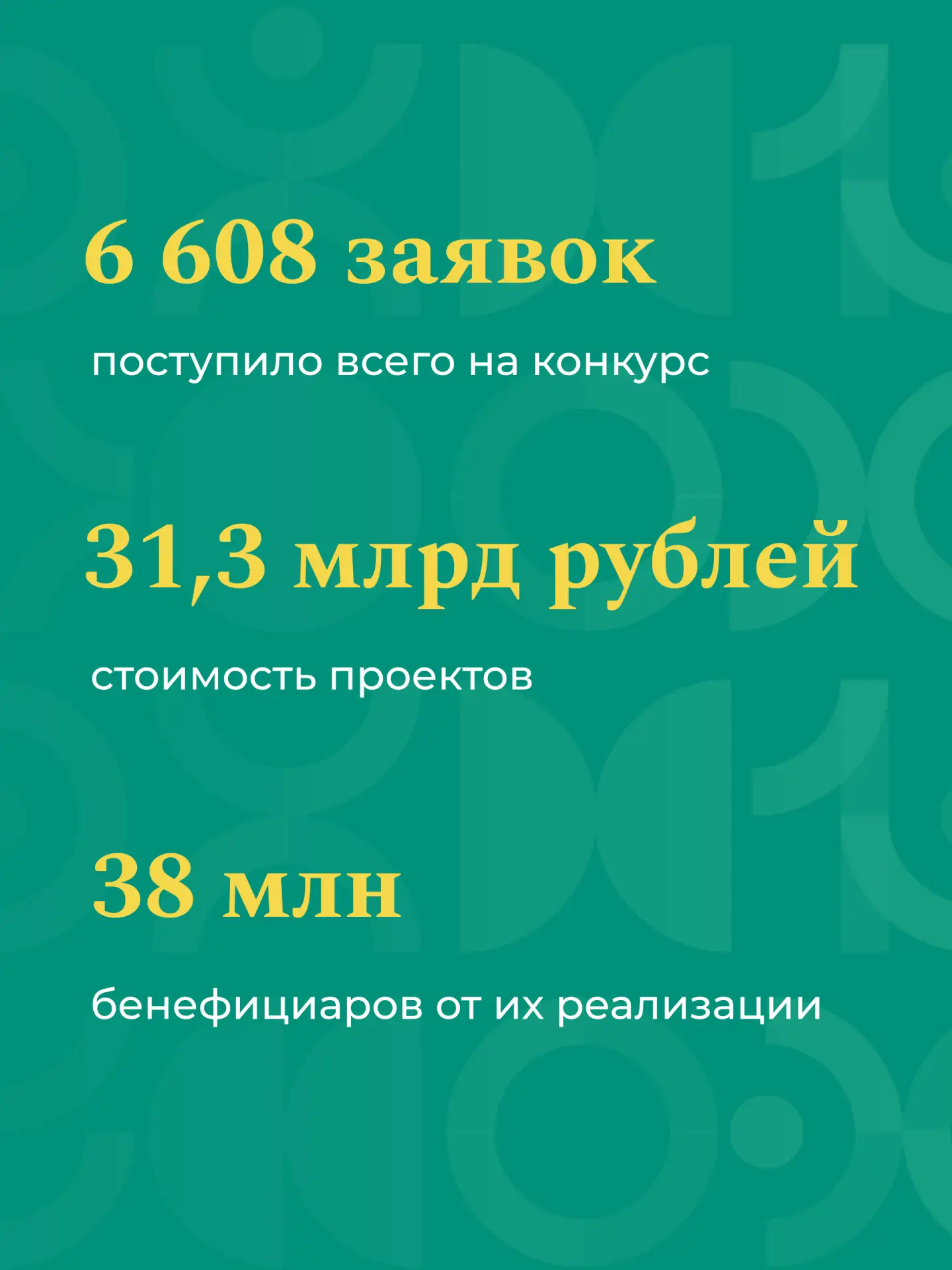 🫂 Объединяем людей, готовых менять мир к лучшему!   Сегодня стартует 10 юбилейный Всероссийский конк