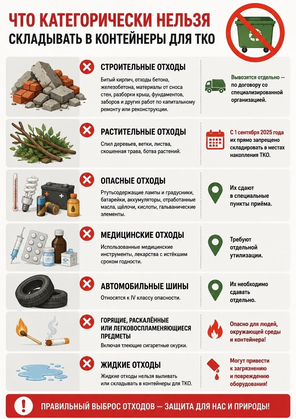 🚮 Что нельзя выбрасывать в контейнеры для ТКО?