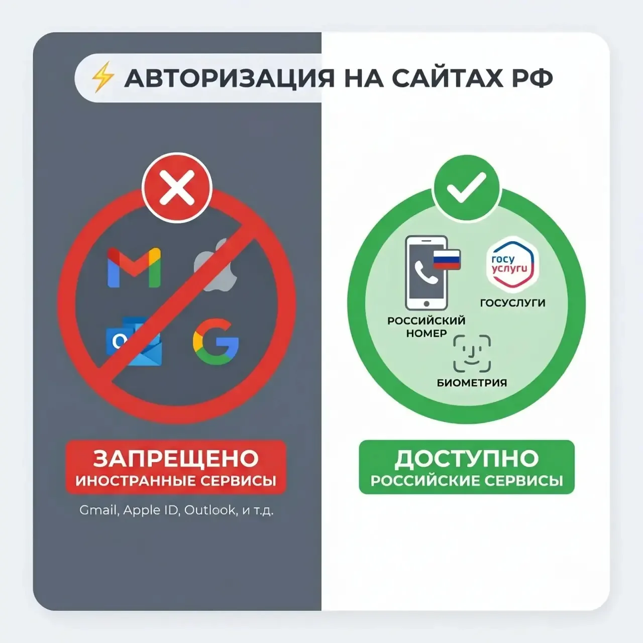 NT 🆕 | В России официально запретили авторизацию через зарубежные сервисы

 ❕ Госдума приняла новый