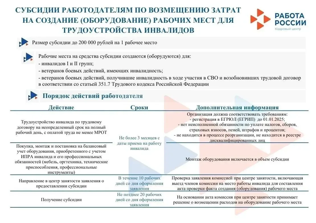⬆️Субсидии для работодателей на создание рабочих мест для инвалидов ⬆️