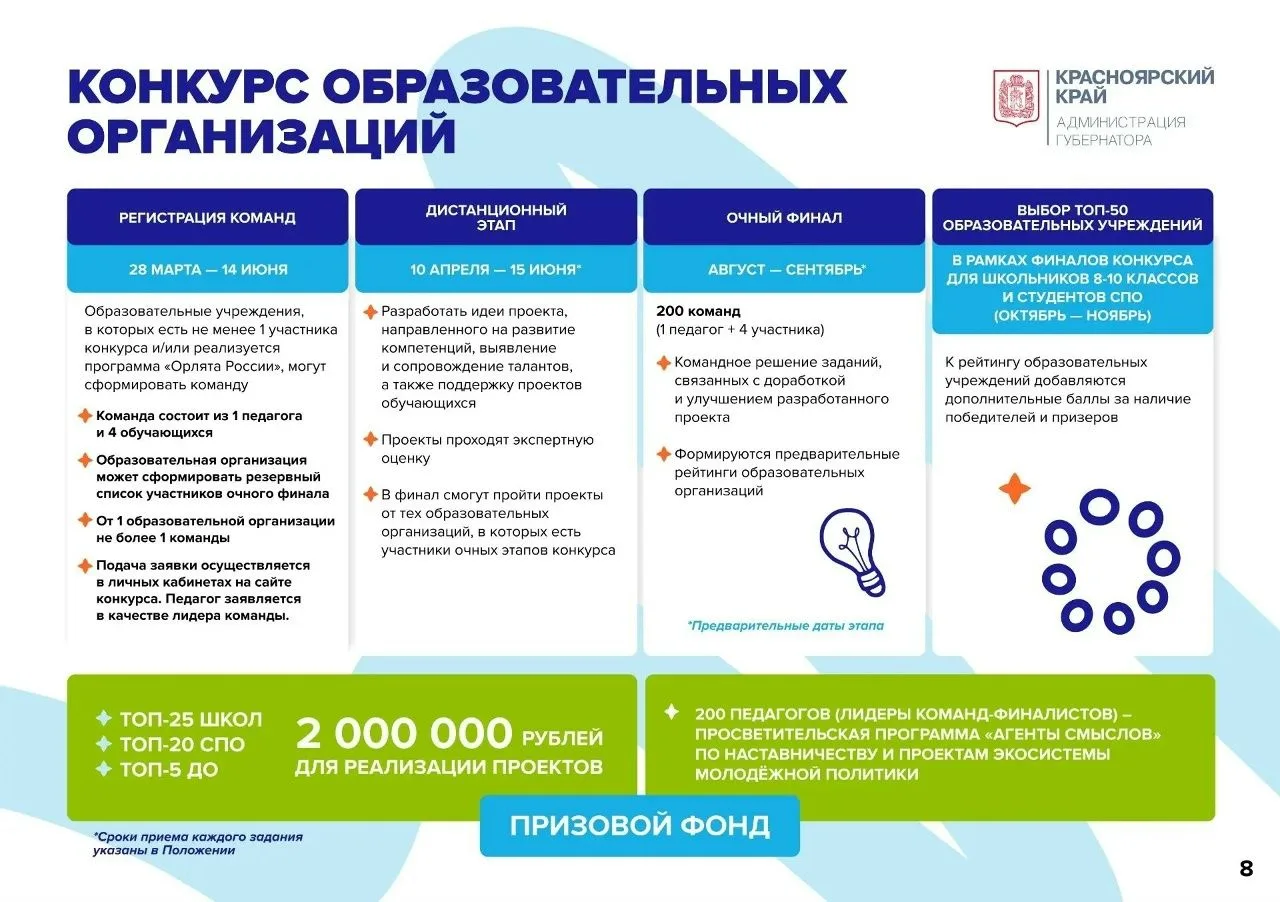 «Большая перемена» ждёт именно тебя   «Большая перемена» — это всероссийский конкурс для активных, к