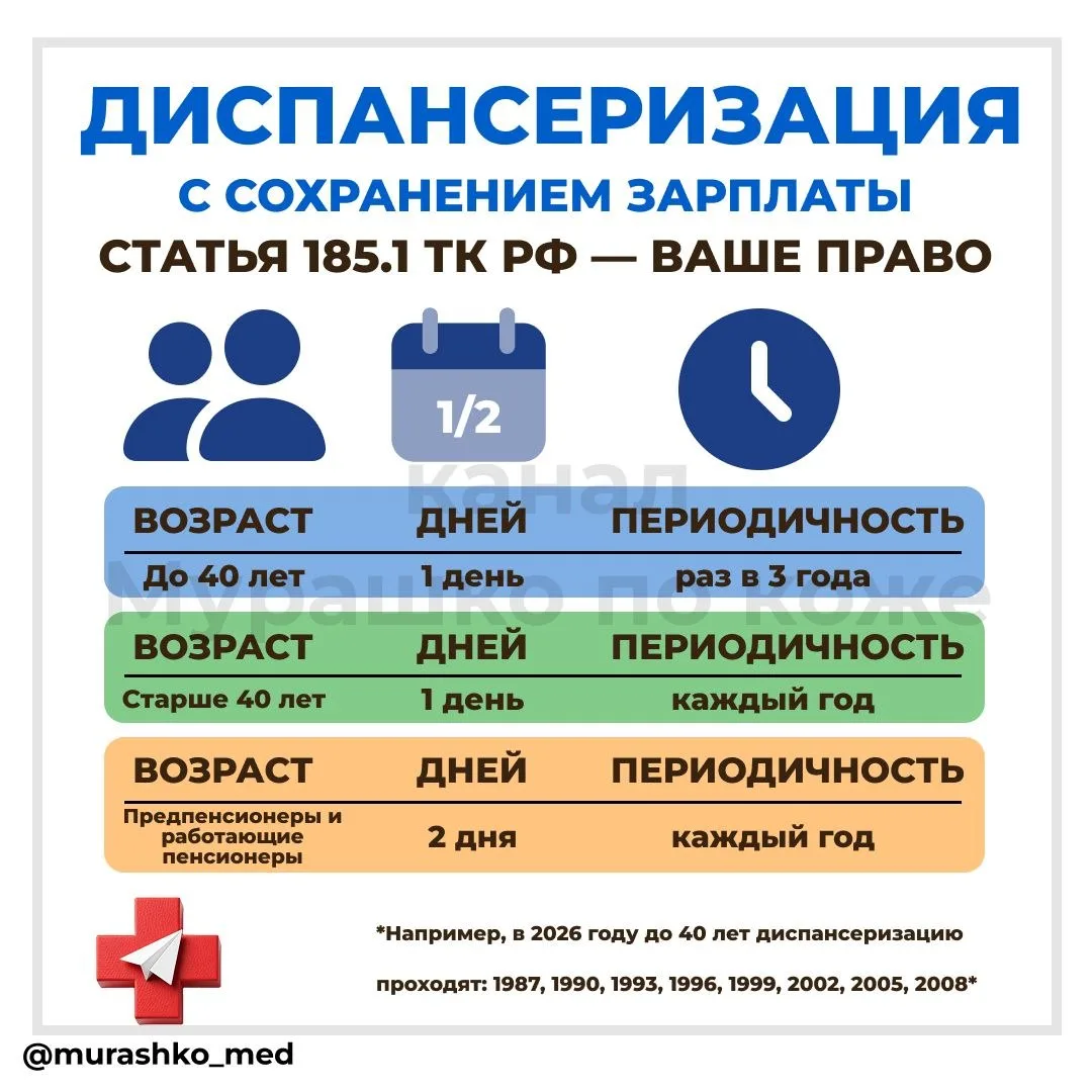❗ Работающие россияне имеют право на оплачиваемые выходные для диспансеризации.