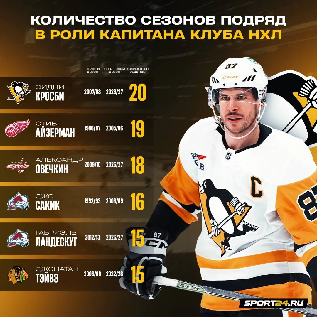 Кросби — капитан-рекордсмен 🦸‍♂️