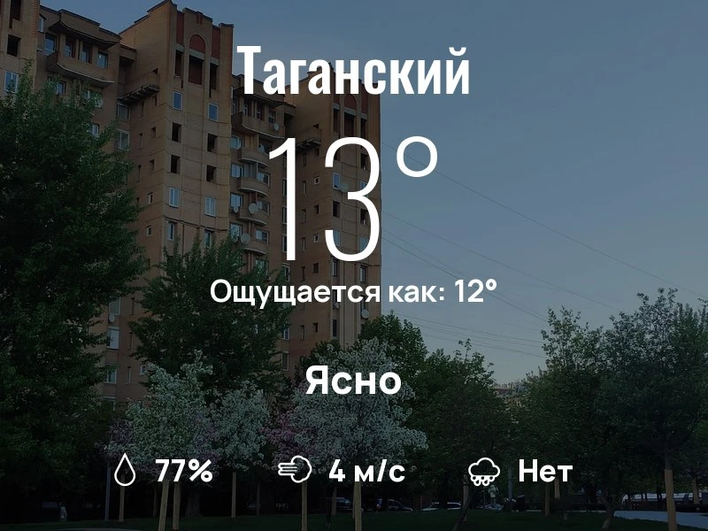 Что с погодой в Таганском?