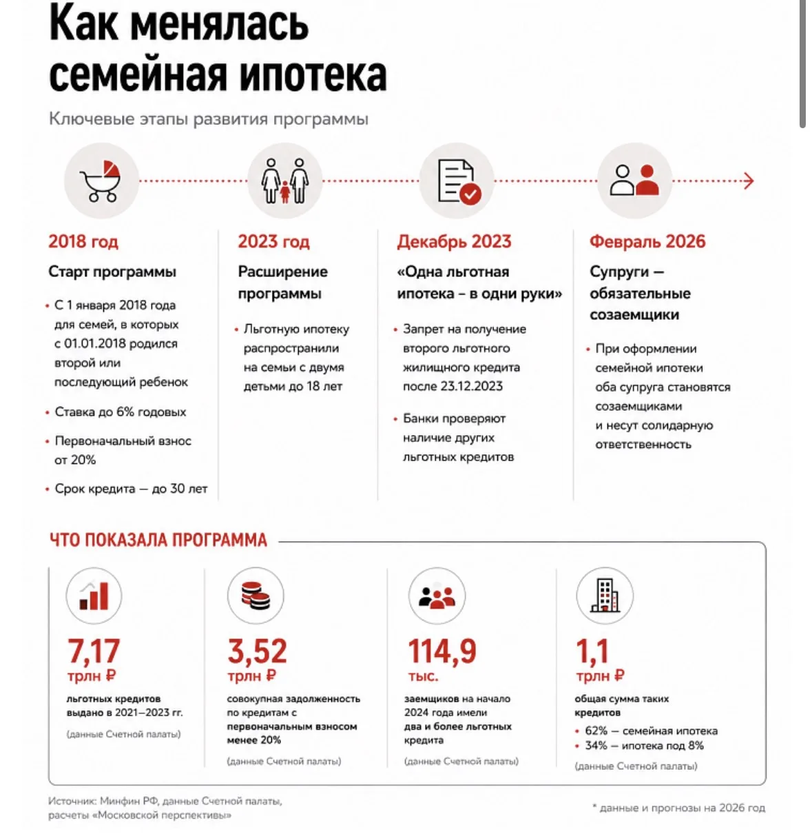 Всем привет ! Усаживайтесь поудобнее, у нас тут свежая порция новостей из серии «Минфин ищет, где ещ
