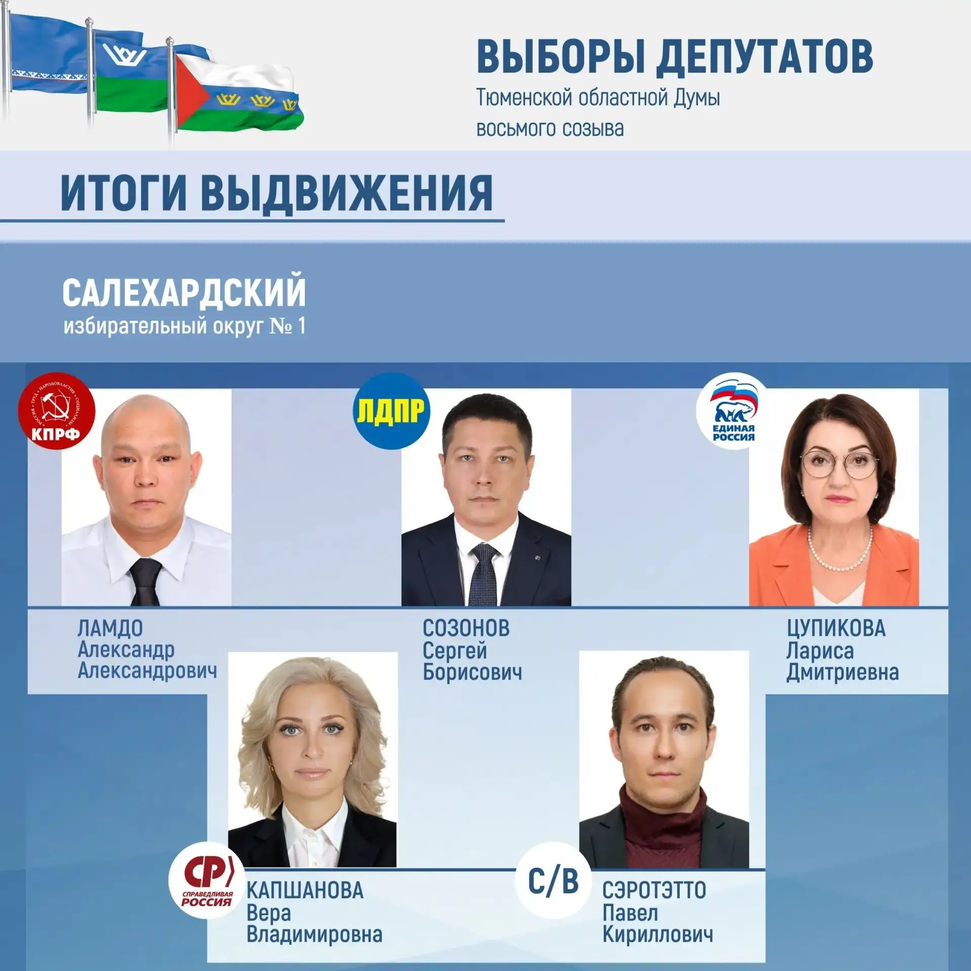 Главное богатство нашего округа — это люди!

Политическая жизнь региона набирает обороты: выдвижение